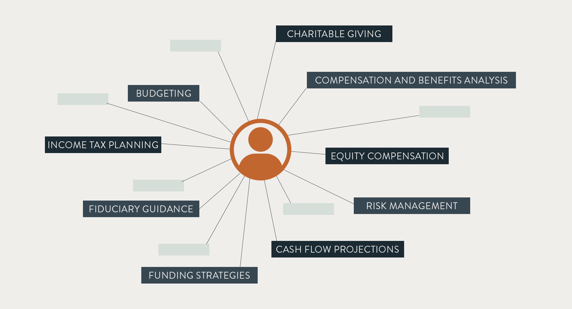 Summitry your financial picture base Summitry your financial picture base